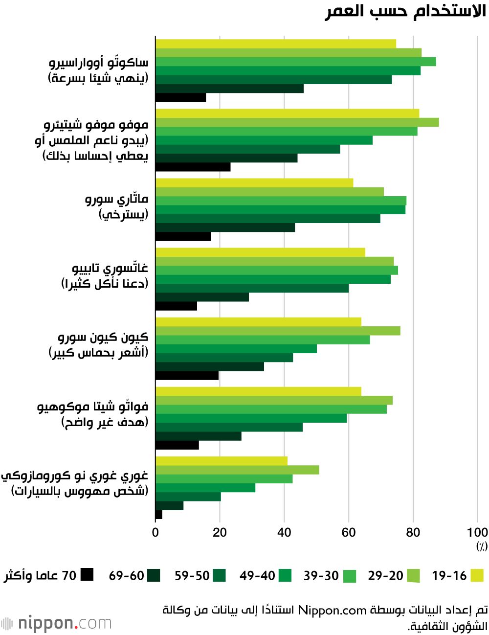 اليابان | مسح حكومي: كيف يرى اليابانيون كلمات المحاكاة الصوتية الجديدة؟