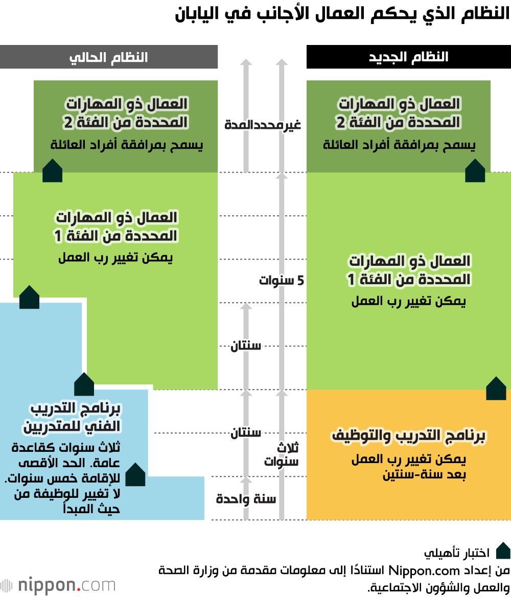 اليابان | كيف تخطط اليابان لجذب العمال الأجانب وجعلها بلدًا مفضلًا للعمل؟