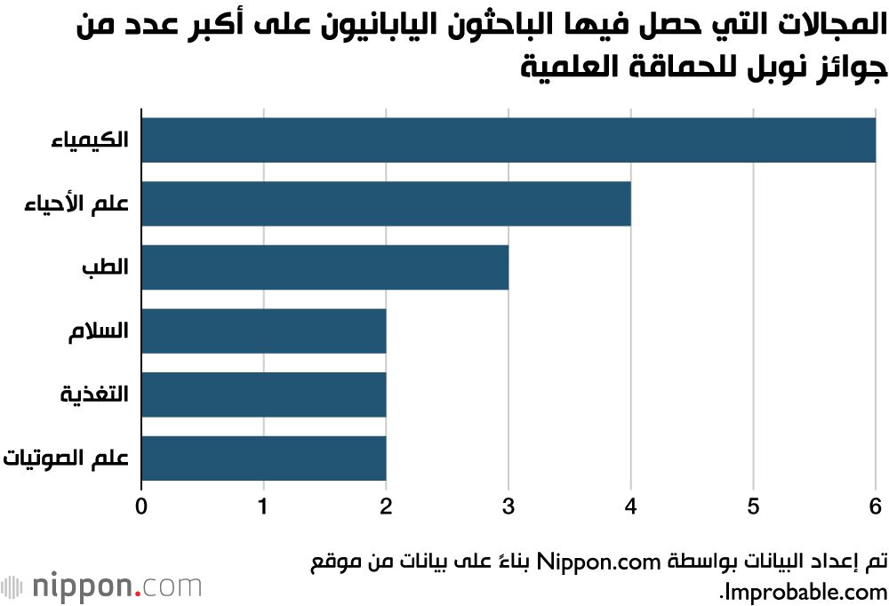 اليابان | اليابانيون يواصلون حصد جوائز نوبل للحماقة العلمية.. 18 عامًا من الابتكار الغريب