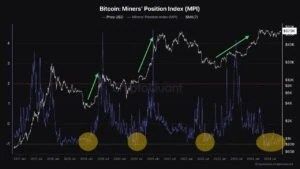 بعد الارتفاع الأخير في سعر البيتكوين: ماهو وضع نشاط تعدين البيتكوين؟