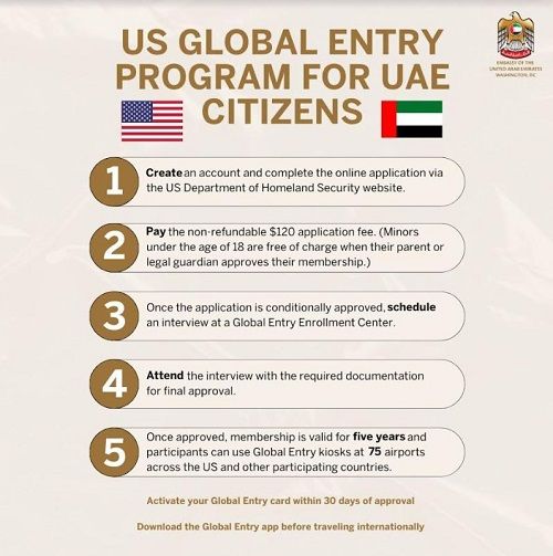الامارات | لمدة 5 سنوات ومجاناً للأقل من 18 سنة.. 120 دولار رسوم عضوية "الدخول العالمي للولايات المتحدة" للمواطنين