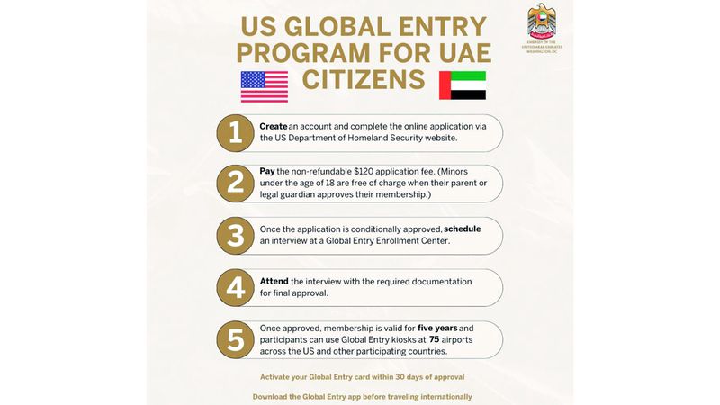 الامارات | 5 إجراءات لتسجيل المواطنين في «الدخول العالمي للولايات المتحدة»