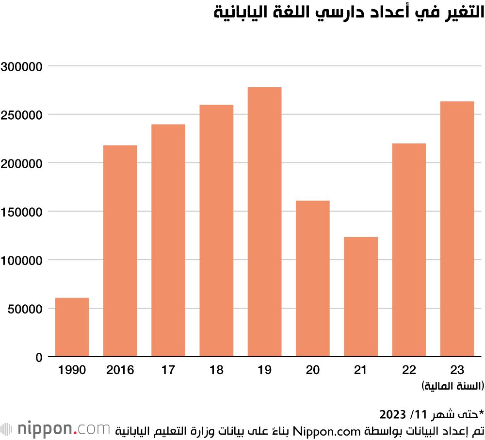 اليابان | الأجانب في اليابان يواجهون نقصًا حادًا في فصول تعلم اللغة اليابانية