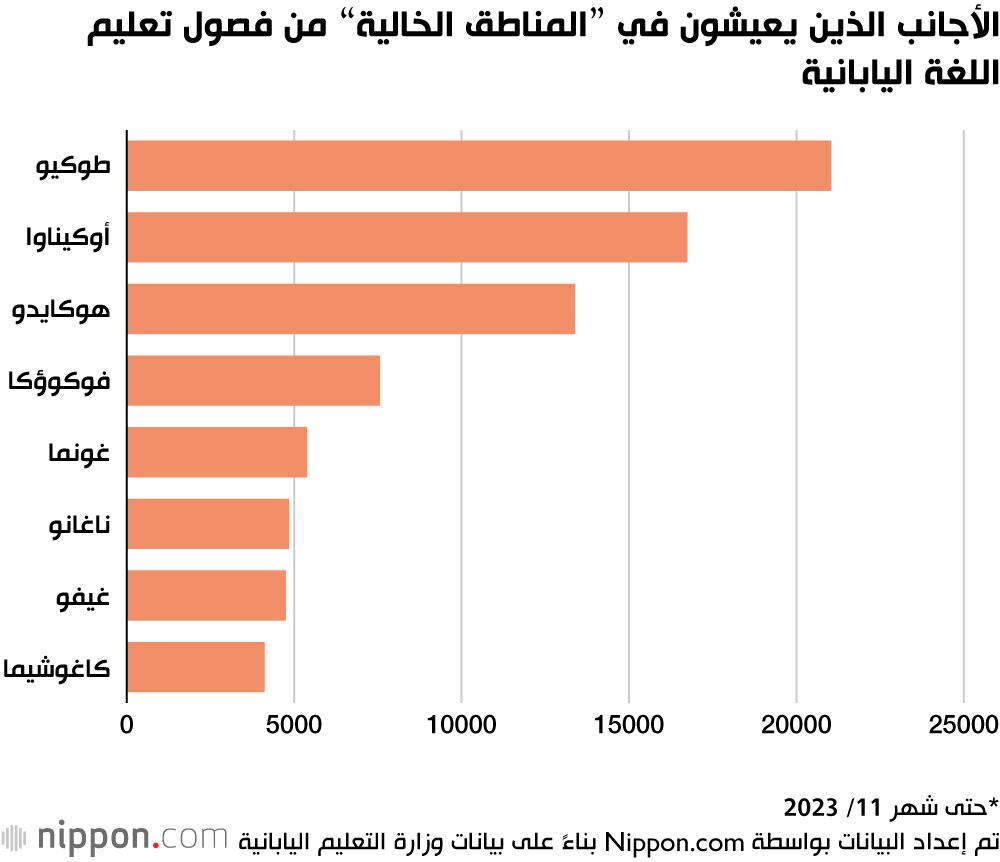 اليابان | الأجانب في اليابان يواجهون نقصًا حادًا في فصول تعلم اللغة اليابانية