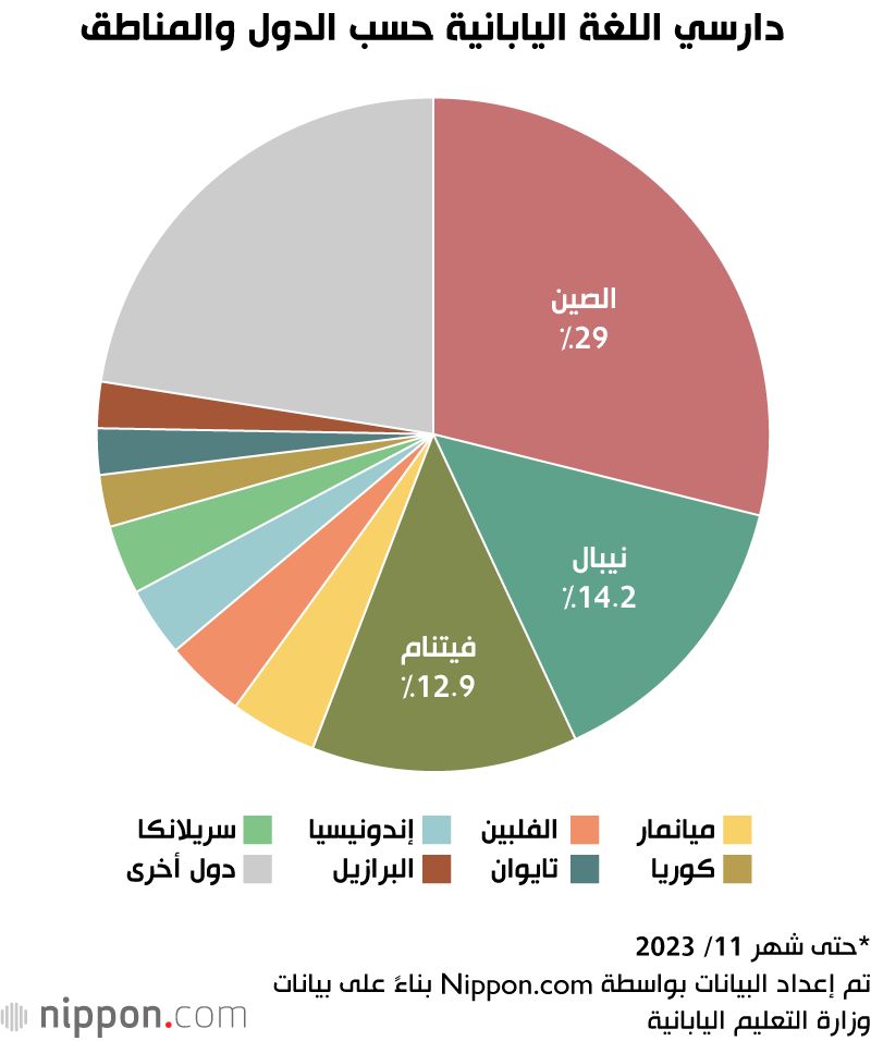 اليابان | الأجانب في اليابان يواجهون نقصًا حادًا في فصول تعلم اللغة اليابانية