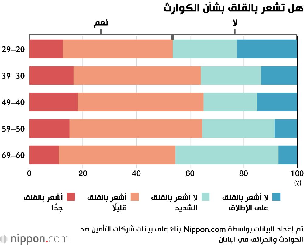 اليابان | اليابان تحت تهديد دائم: لماذا تشكل الزلازل الكارثة الطبيعية الأكثر إثارة للقلق في اليابان؟