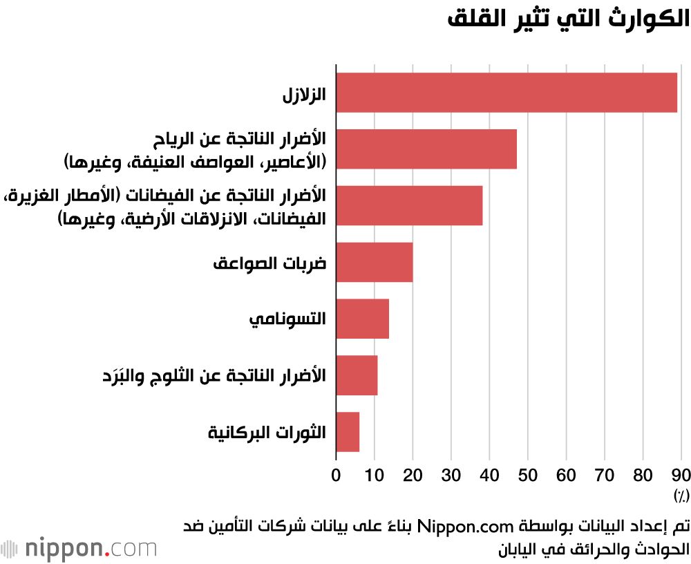 اليابان | اليابان تحت تهديد دائم: لماذا تشكل الزلازل الكارثة الطبيعية الأكثر إثارة للقلق في اليابان؟