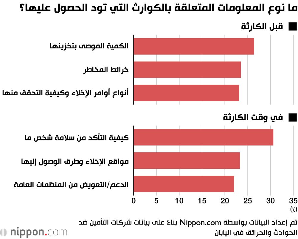 اليابان | اليابان تحت تهديد دائم: لماذا تشكل الزلازل الكارثة الطبيعية الأكثر إثارة للقلق في اليابان؟