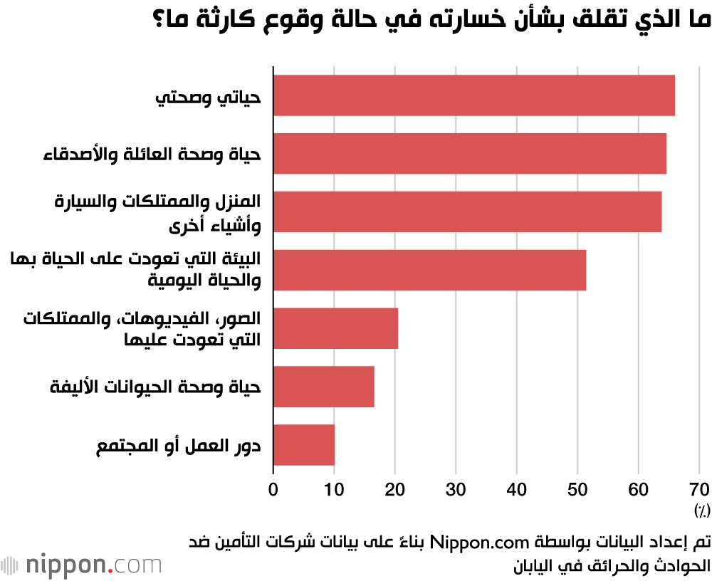 اليابان | اليابان تحت تهديد دائم: لماذا تشكل الزلازل الكارثة الطبيعية الأكثر إثارة للقلق في اليابان؟