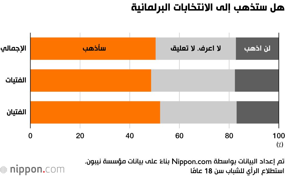 اليابان | آمال وتطلعات: توقعات الشباب الياباني من الحكومة في مواجهة التحديات المختلفة