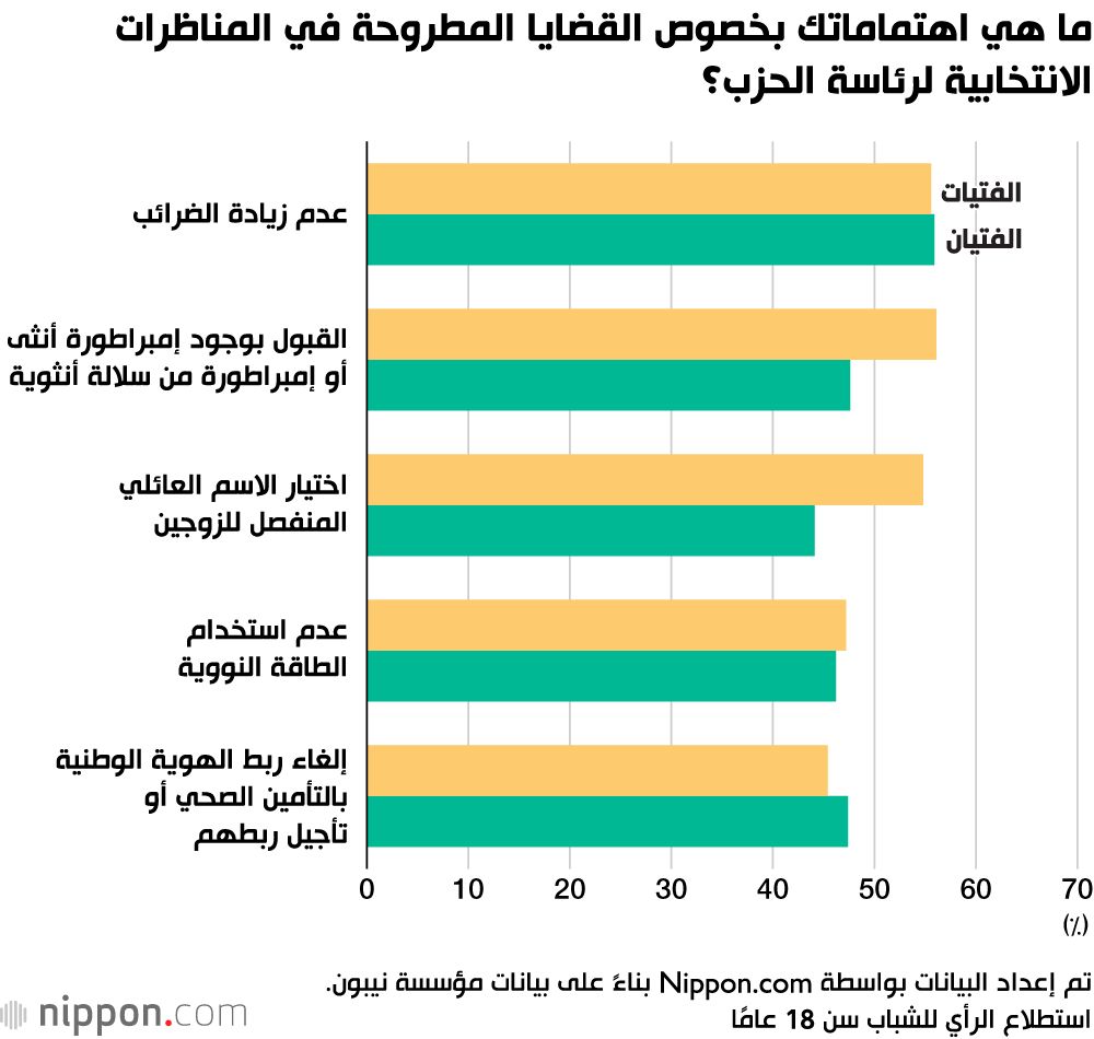 اليابان | آمال وتطلعات: توقعات الشباب الياباني من الحكومة في مواجهة التحديات المختلفة