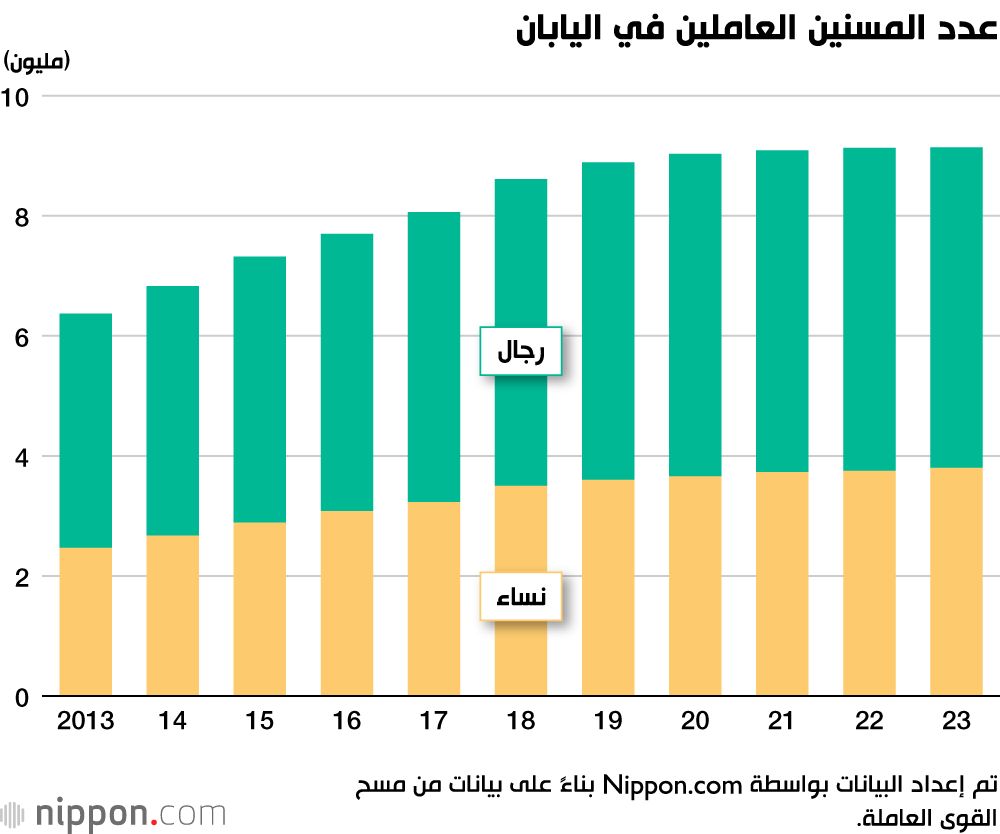 اليابان | العمل بلا تقاعد: كبار السن يواصلون تعزيز سوق العمل الياباني
