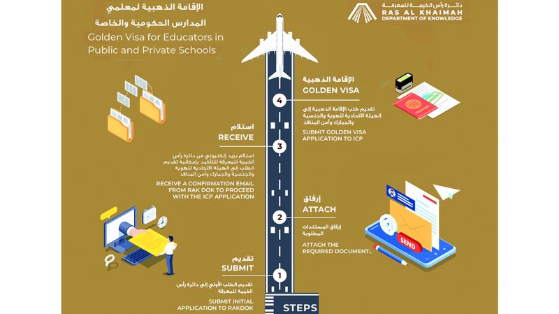 الامارات | حكومة رأس الخيمة تتيح الإقامة الذهبية للمعلمين بالمدارس الخاصة