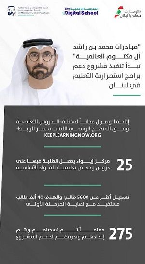 الامارات | "مبادرات محمد بن راشد آل مكتوم العالمية" تبدأ تنفيذ مشروع دعم برامج استمرارية التعليم في لبنان