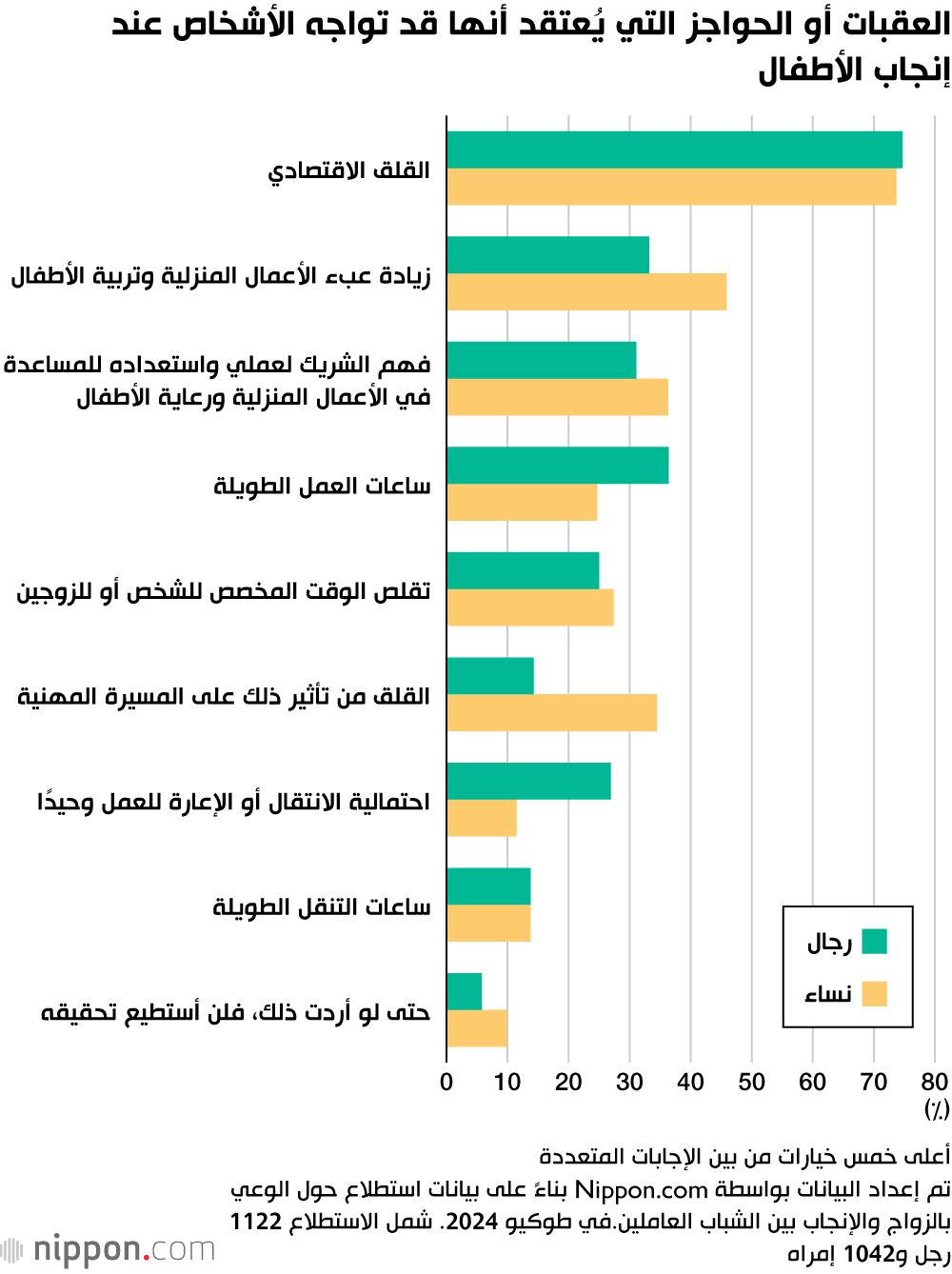 اليابان | بين الزواج والإنجاب.. كيف يؤثر القلق الاقتصادي على قرارات الشباب في اليابان؟