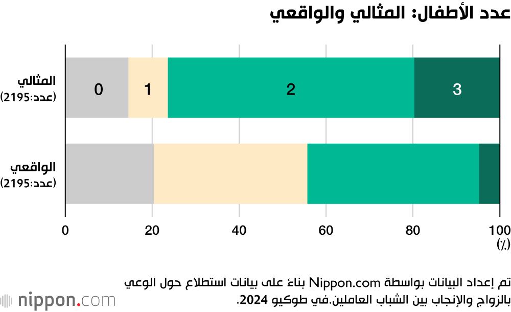 اليابان | بين الزواج والإنجاب.. كيف يؤثر القلق الاقتصادي على قرارات الشباب في اليابان؟