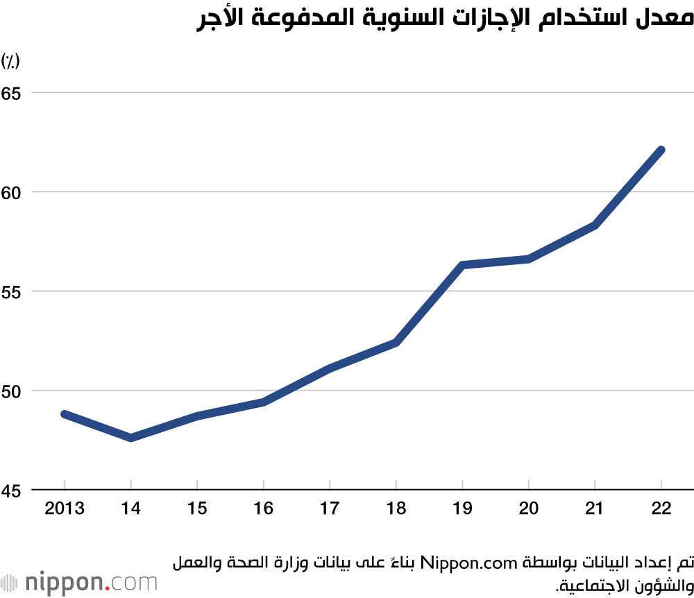 اليابان | الإفراط في العمل باليابان: تقرير حكومي يسلط الضوء على الجانب المظلم لساعات العمل الطويلة