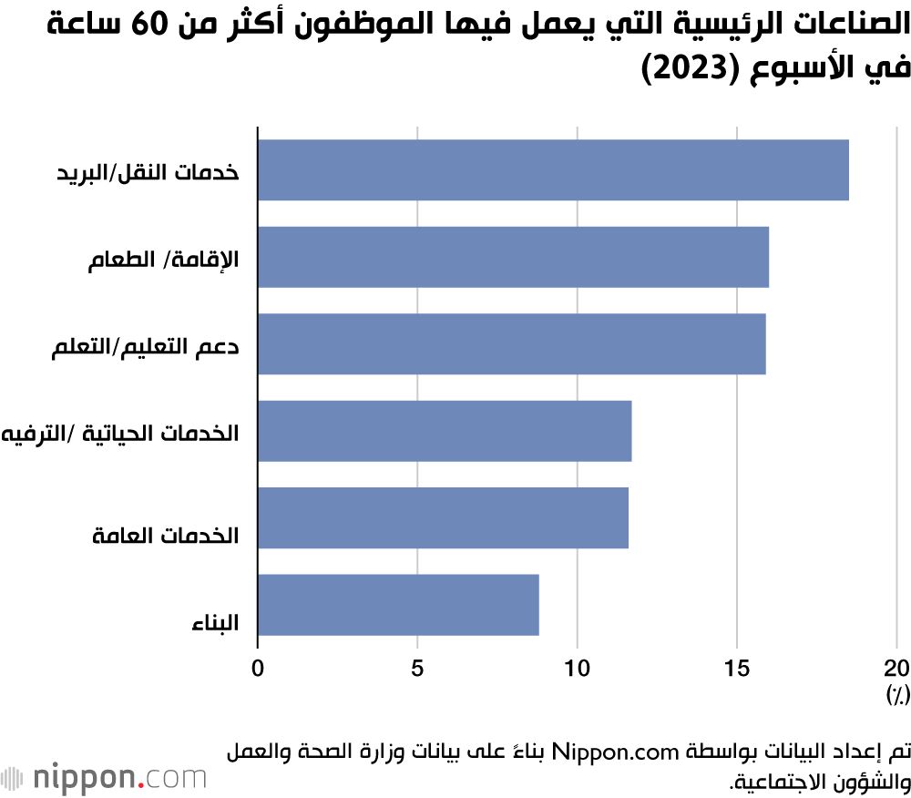 اليابان | الإفراط في العمل باليابان: تقرير حكومي يسلط الضوء على الجانب المظلم لساعات العمل الطويلة