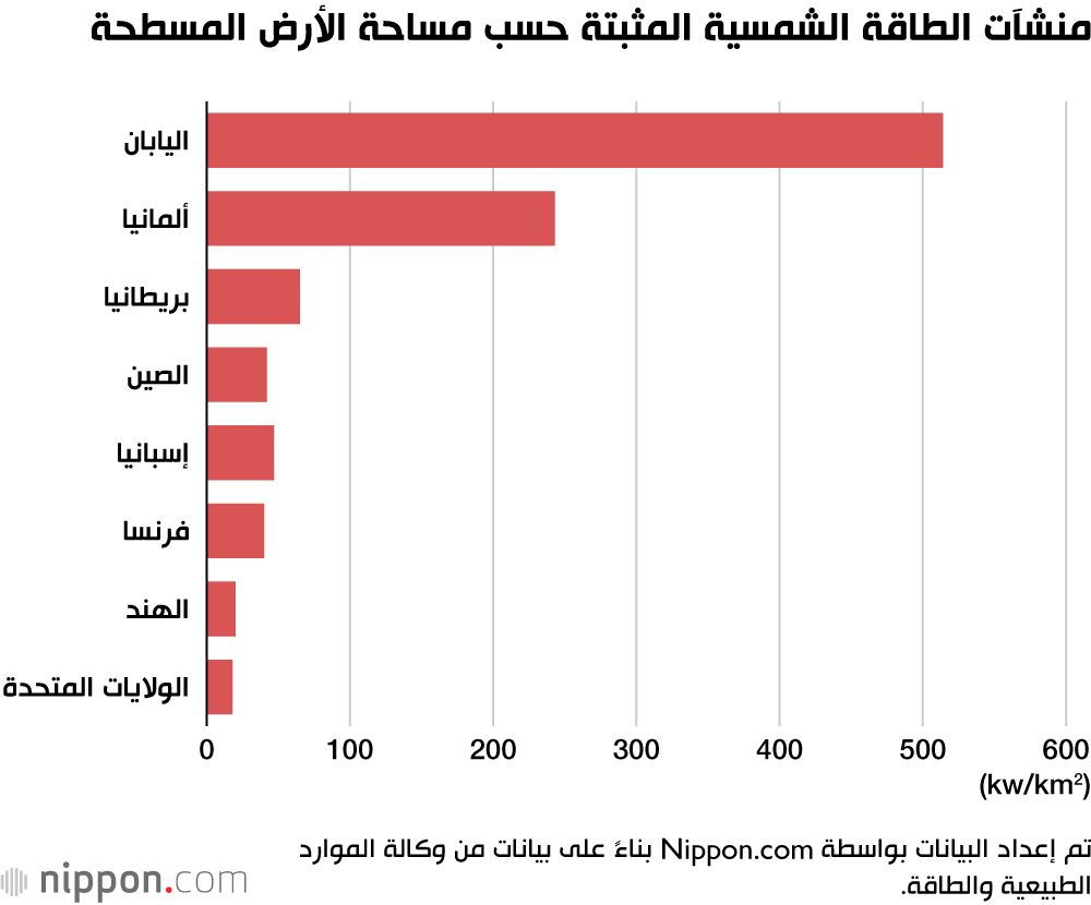 اليابان | خلايا البيروفسكايت: ثورة في الطاقة الشمسية ستغير العالم تستعد للانطلاق في اليابان
