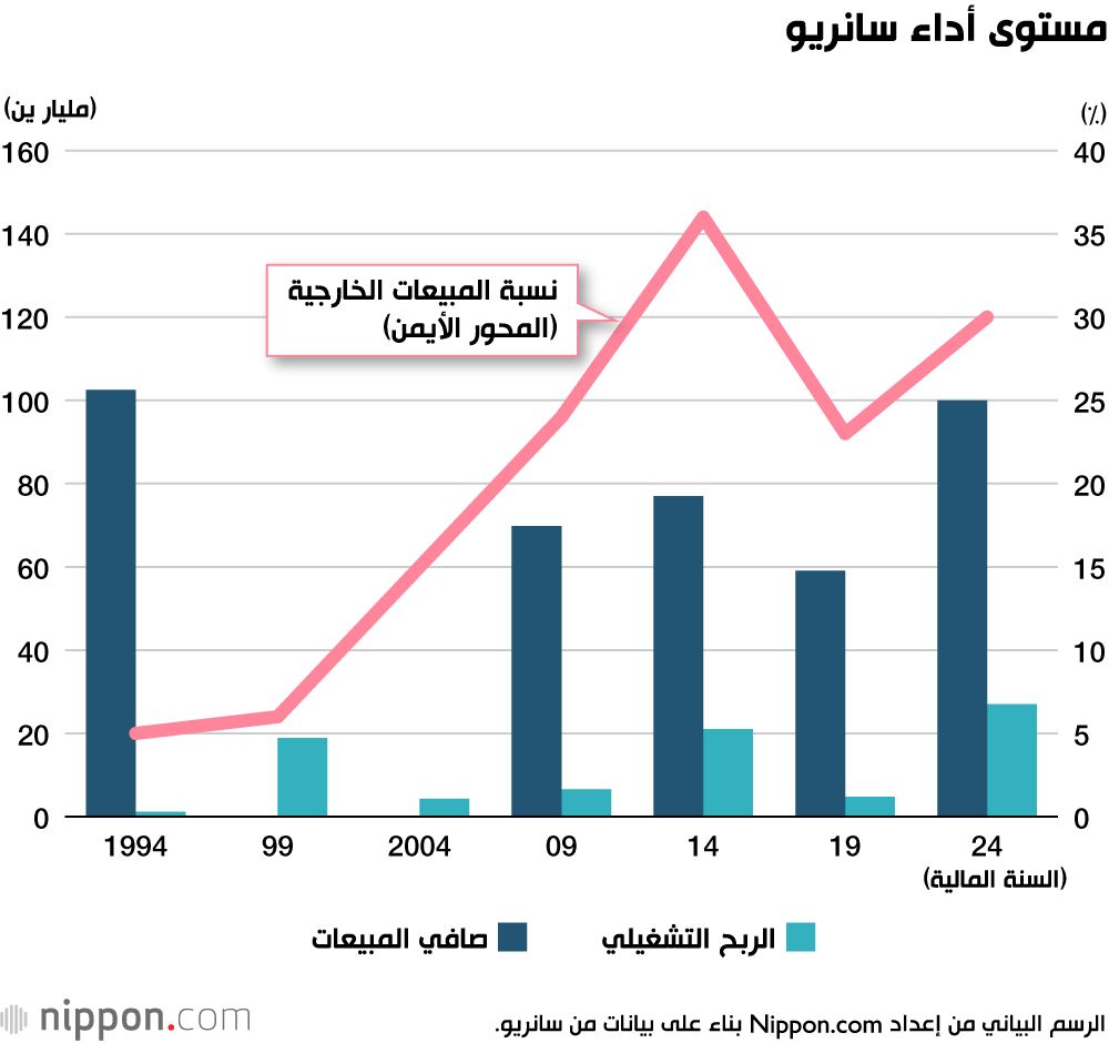 اليابان | «هالو كيتي» تحتفل بخمسين عامًا من النجاح: كيف استطاعت سانريو جذب القلوب بالبساطة؟