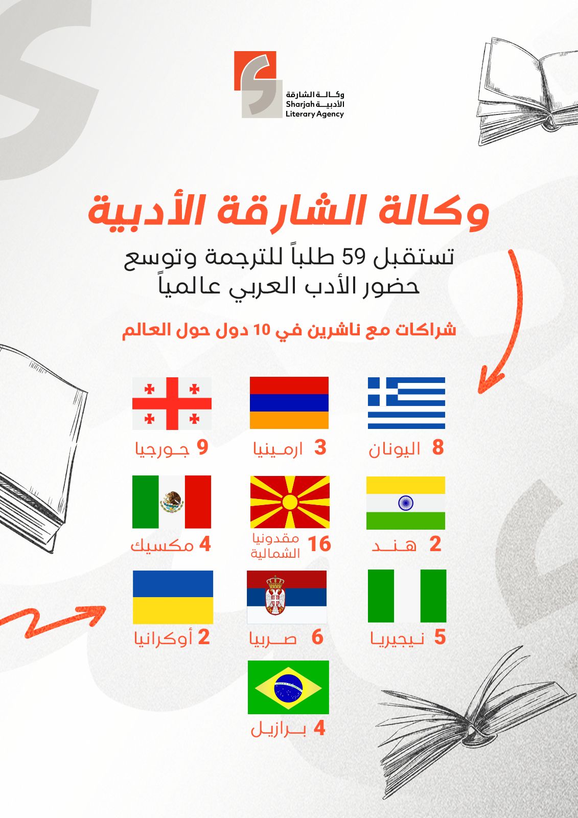 الامارات | «وكالة الشارقة الأدبية» تستقبل 59 طلباً للترجمة وتوسع حضور الأدب العربي عالمياً