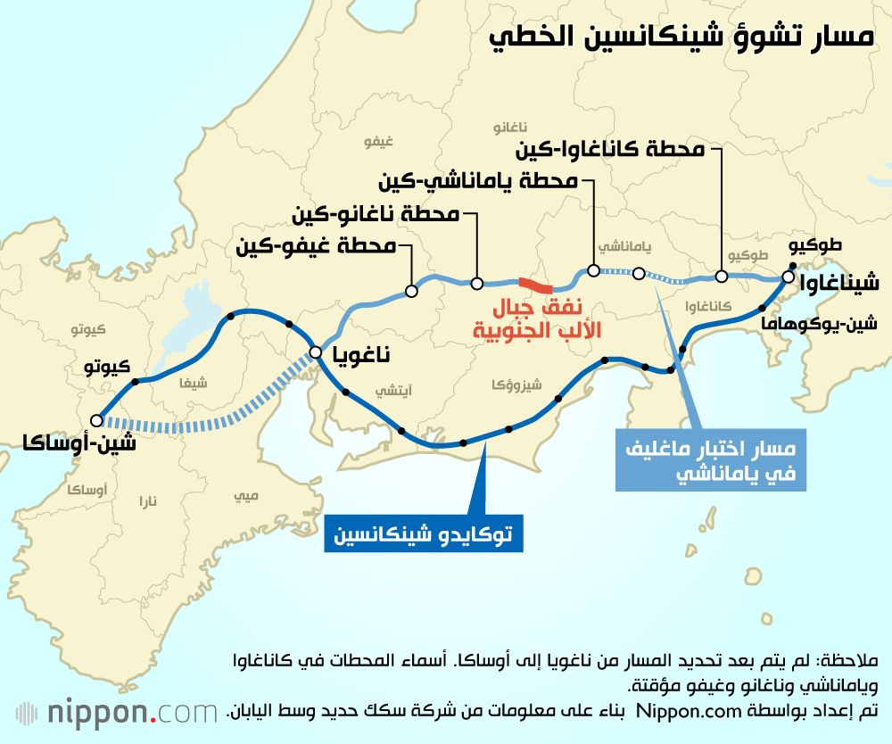 اليابان | شبكة الشينكانسن تواجه مصيرًا غامضًا: ما الذي ينتظر توسيع قطارات الطلقة في اليابان؟