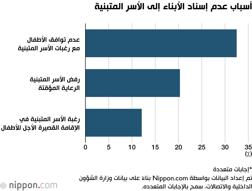 اليابان | بين الأمل والانتظار: لماذا لا يصل الأطفال إلى الأسر المسجلة للتبني في اليابان؟