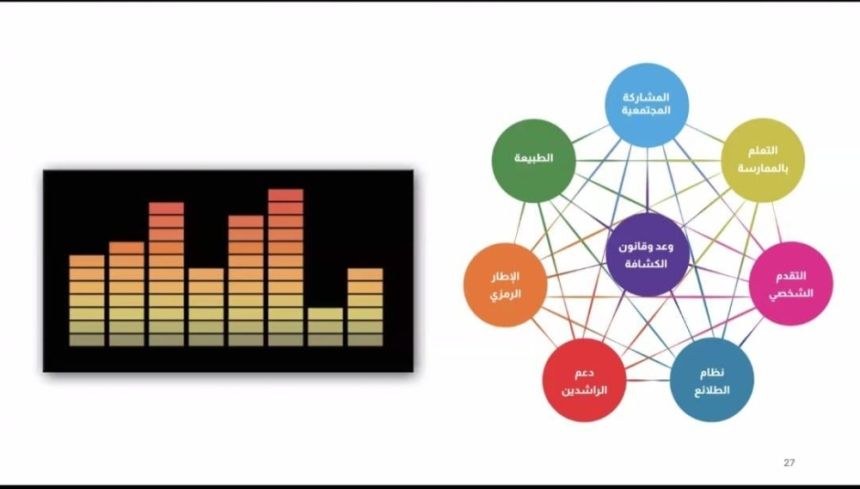 خبراء كشفيون يجتمعون افتراضياً لمناقشة تطوير ”الطريقة الكشفية“