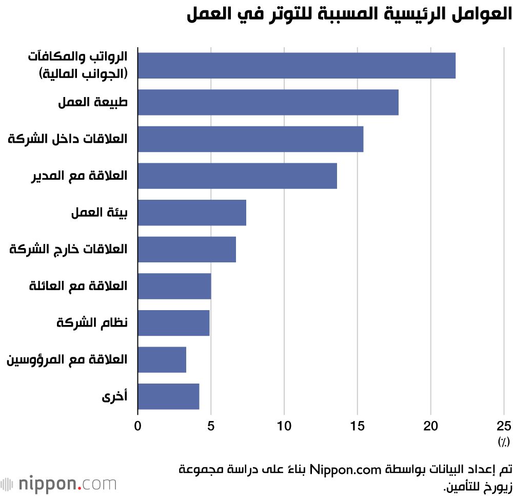 اليابان | اكتشف الأسباب الخفية وراء الإرهاق النفسي في بيئة العمل اليابانية