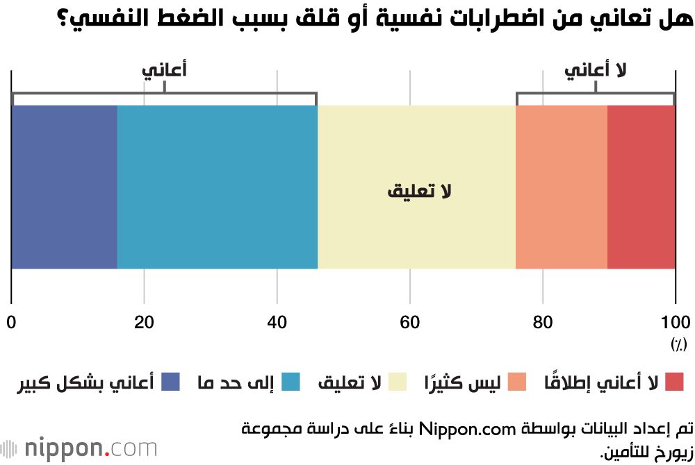 اليابان | اكتشف الأسباب الخفية وراء الإرهاق النفسي في بيئة العمل اليابانية