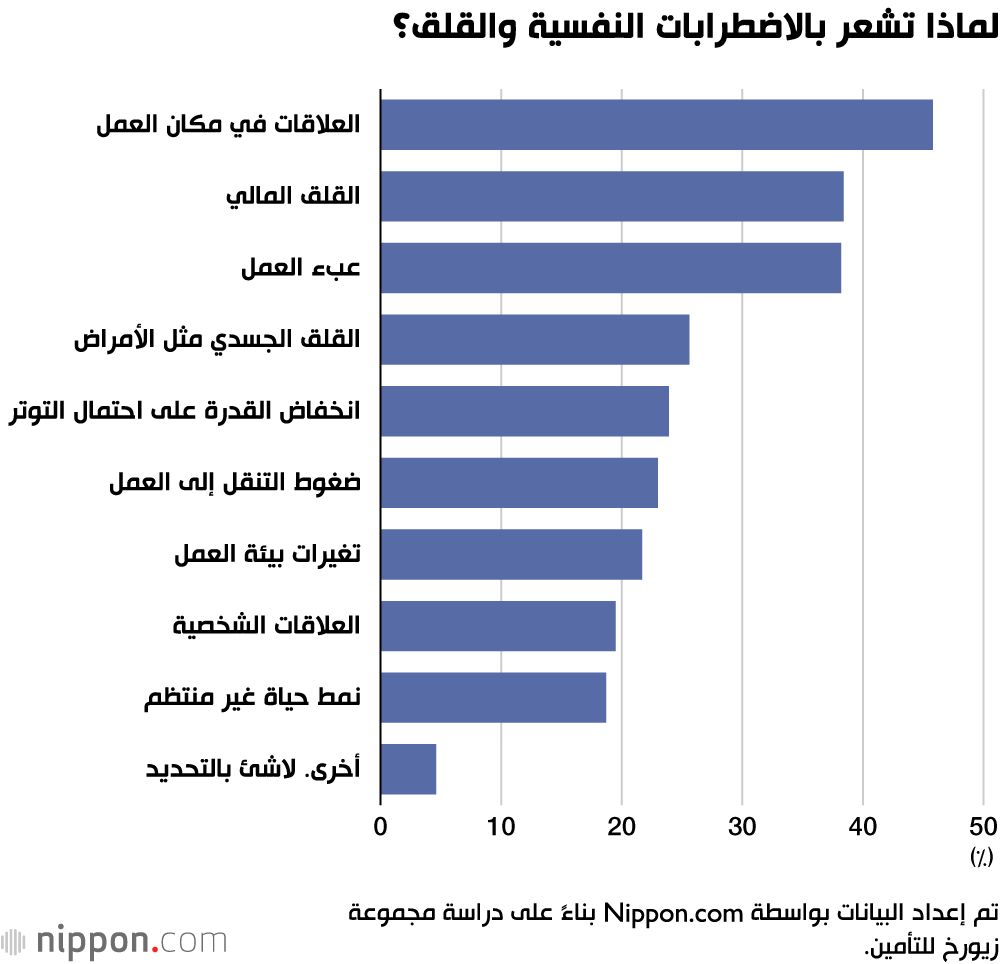 اليابان | اكتشف الأسباب الخفية وراء الإرهاق النفسي في بيئة العمل اليابانية