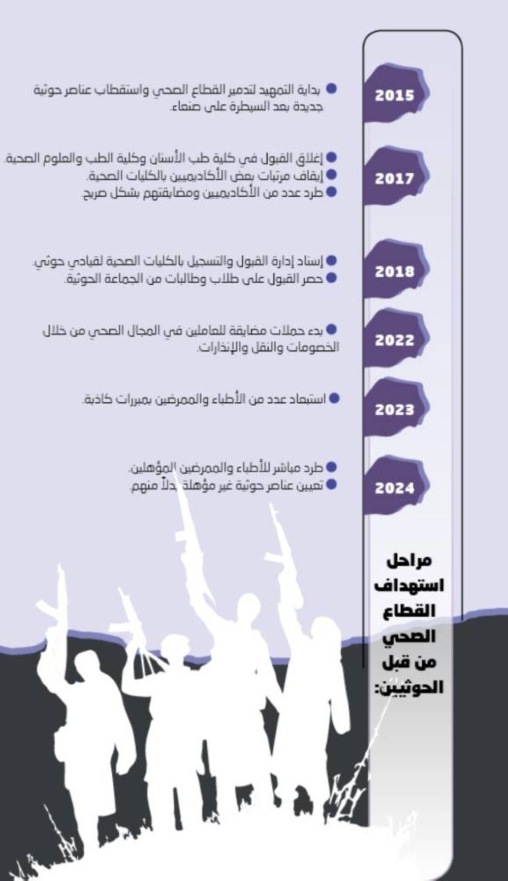 حرب حوثية لاستبعاد الكوادر الطبية اليمنية