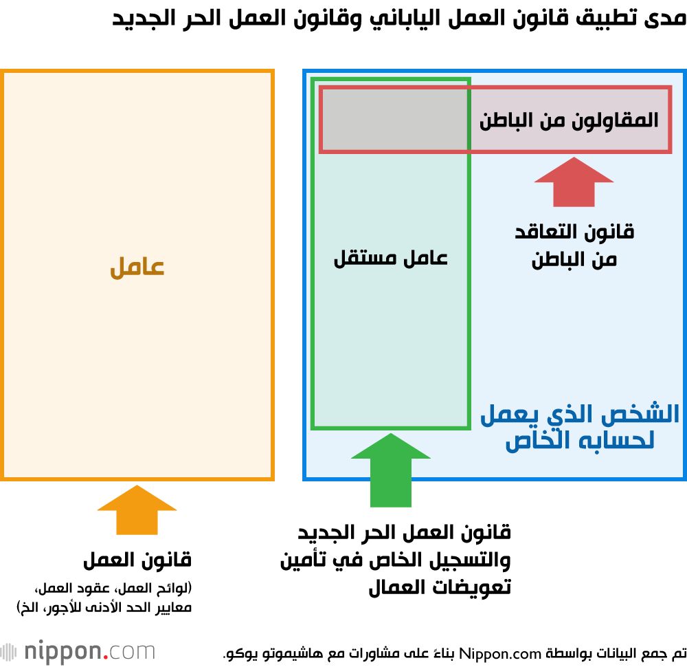 اليابان | قانون العمل الحر في اليابان: هل يحقق الإنصاف للعاملين المستقلين في مواجهة أنماط العمل الجديدة؟