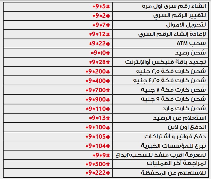 جميع اكواد فودافون كاش المختصرة 2025 وكيفية معرفة آخر 10 عمليات Vodafone Cash