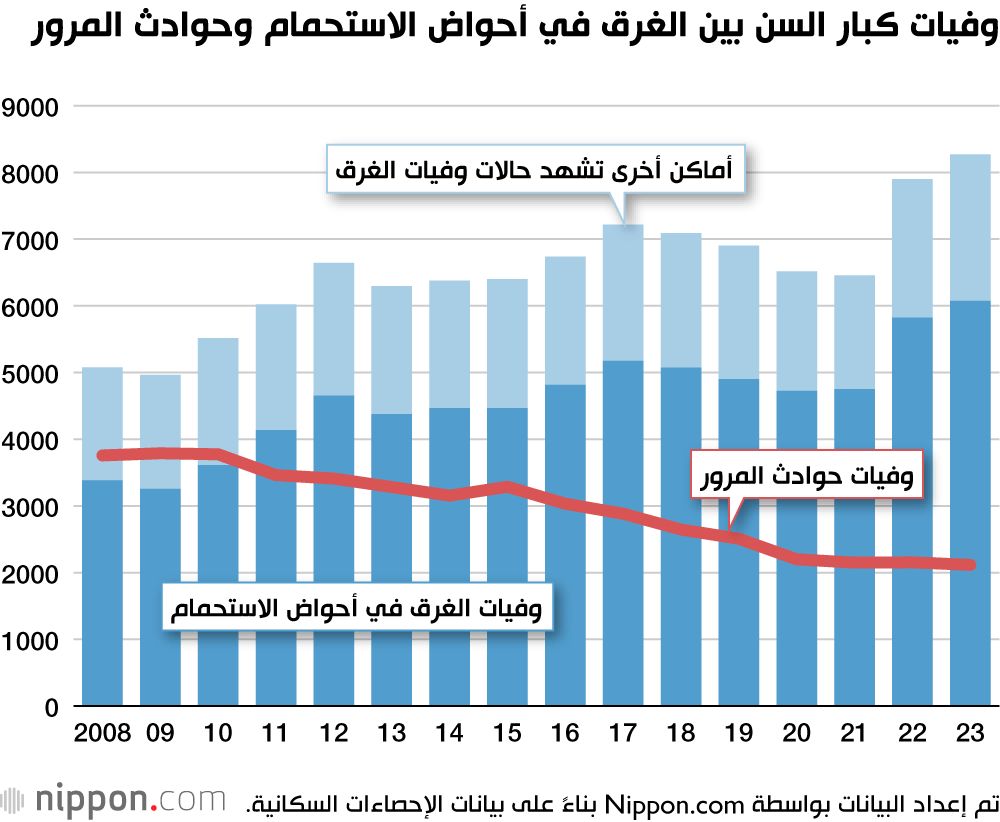 اليابان | الصدمة الحرارية في أحواض الاستحمام: سبب صامت لوفيات مفاجئة في اليابان