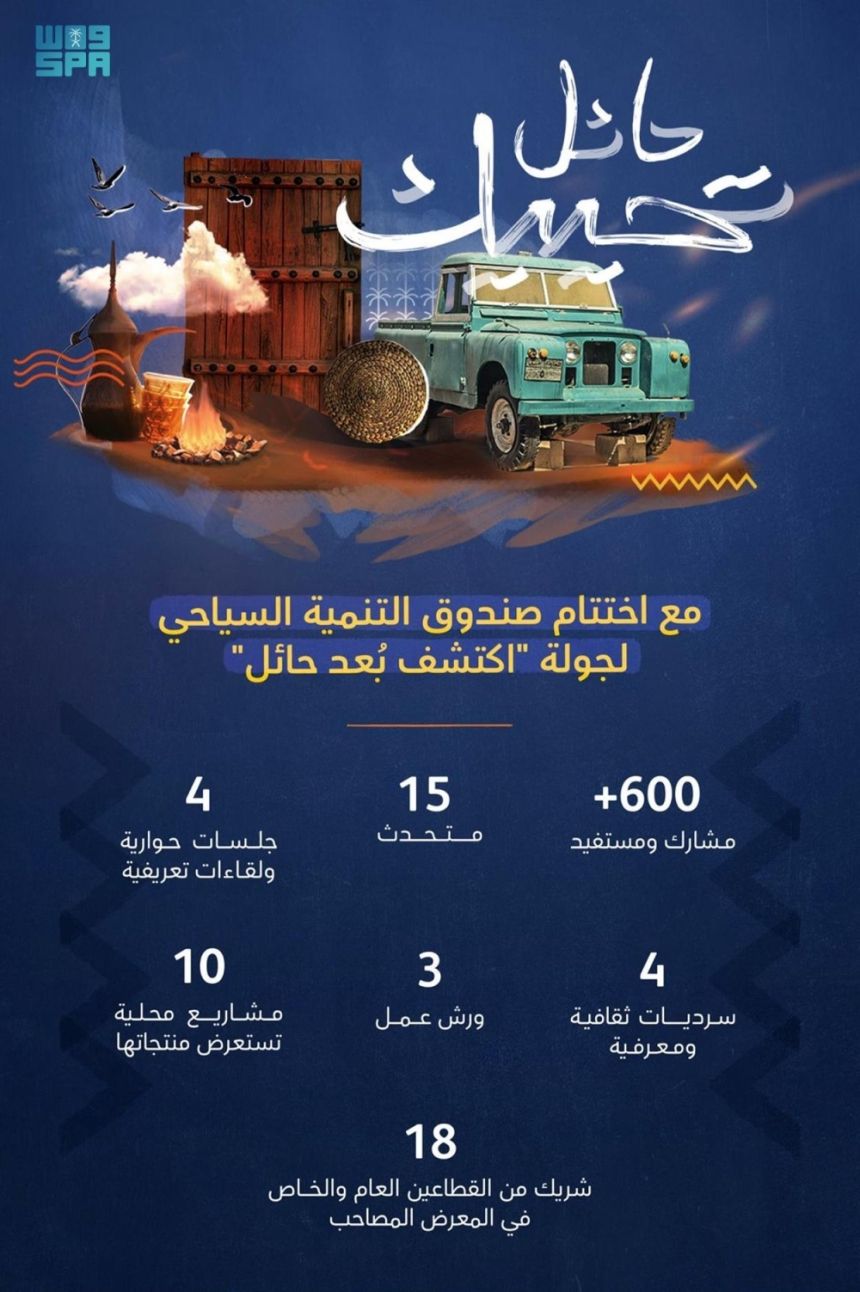 صور| فعاليات "اكتشف بُعد حائل" تشهد إقبالًا من الزوار ورواد الأعمال