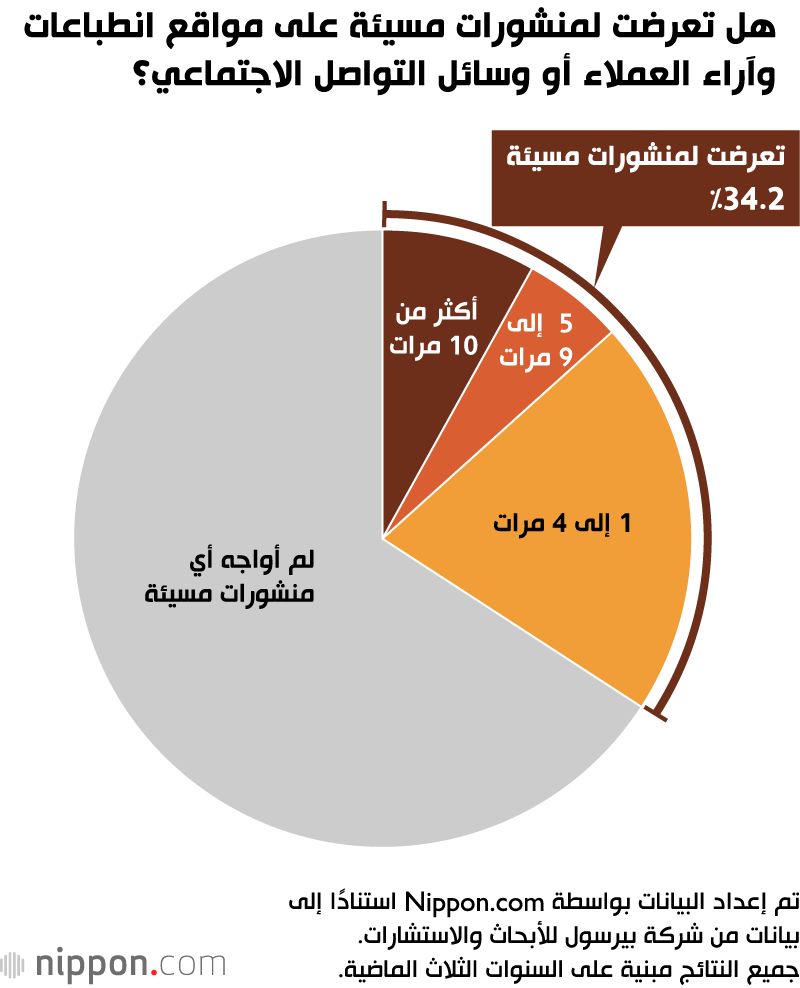اليابان | ظاهرة ”الإساءة من جانب العملاء“ تتزايد بشكل ملحوظ في اليابان