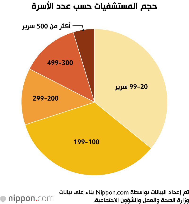 اليابان | نمو سريع لقطاع جراحة التجميل في اليابان خلال الأعوام الثلاثة الأخيرة