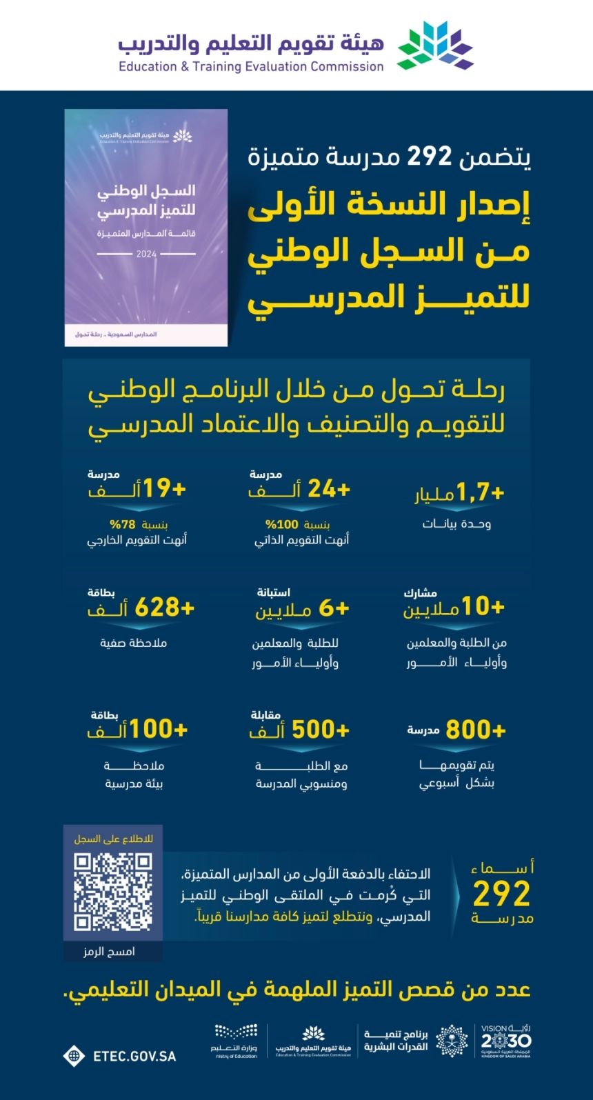 التعليم في المملكة.. قصص فريدة ونجاحات ملهمة لـ 292 مدرسة