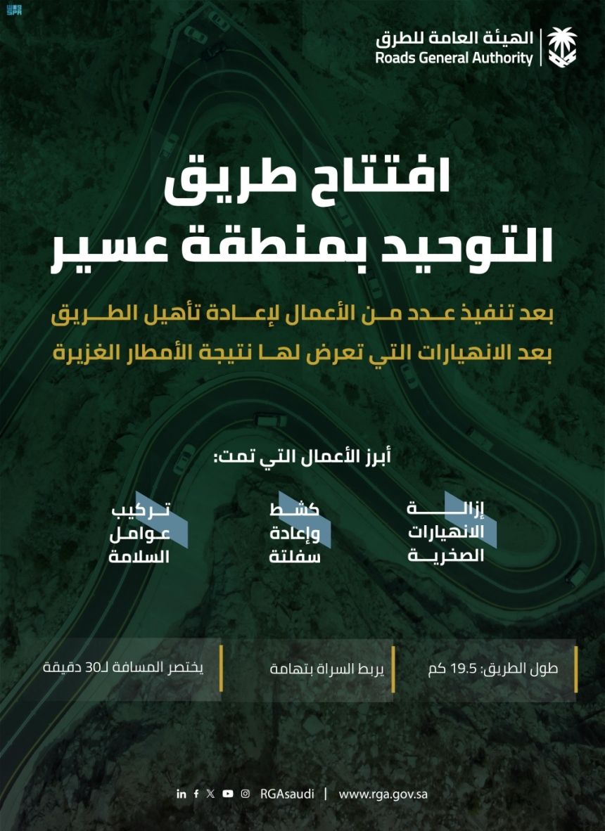 بعد إزالة الانهيارات الصخرية.. افتتاح طريق التوحيد بمنطقة عسير