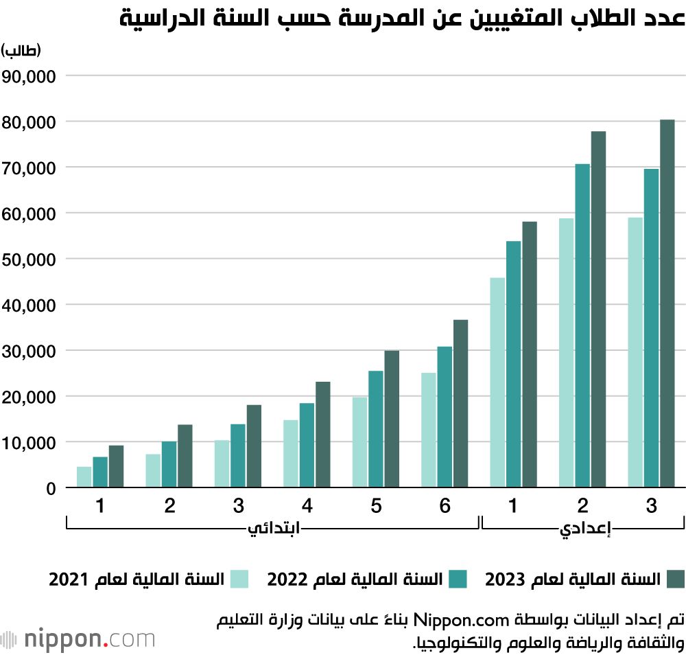 اليابان | غياب التلاميذ عن المدارس في اليابان: انعكاس لأزمة نفسية واجتماعية؟