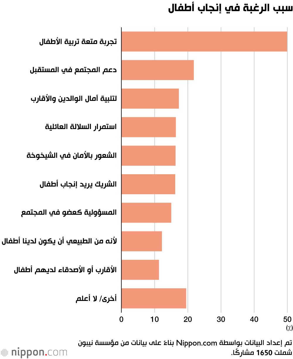 اليابان | كيف تؤثر الأوضاع الاقتصادية على أزمة المواليد المتزايدة في اليابان؟