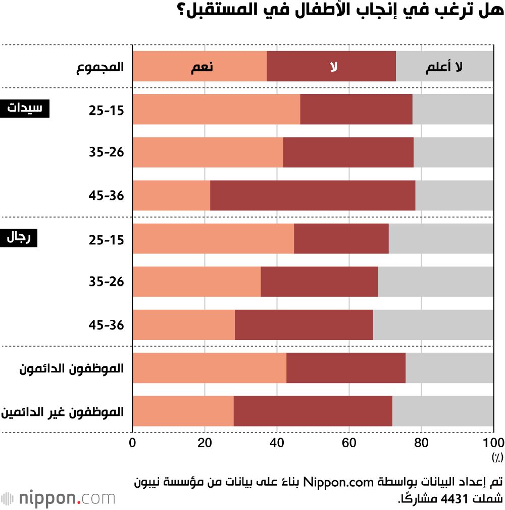 اليابان | كيف تؤثر الأوضاع الاقتصادية على أزمة المواليد المتزايدة في اليابان؟