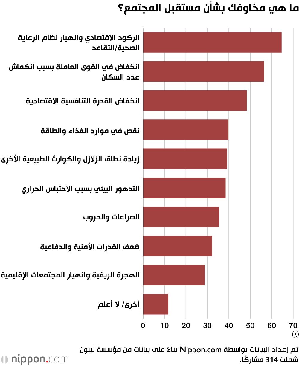 اليابان | كيف تؤثر الأوضاع الاقتصادية على أزمة المواليد المتزايدة في اليابان؟