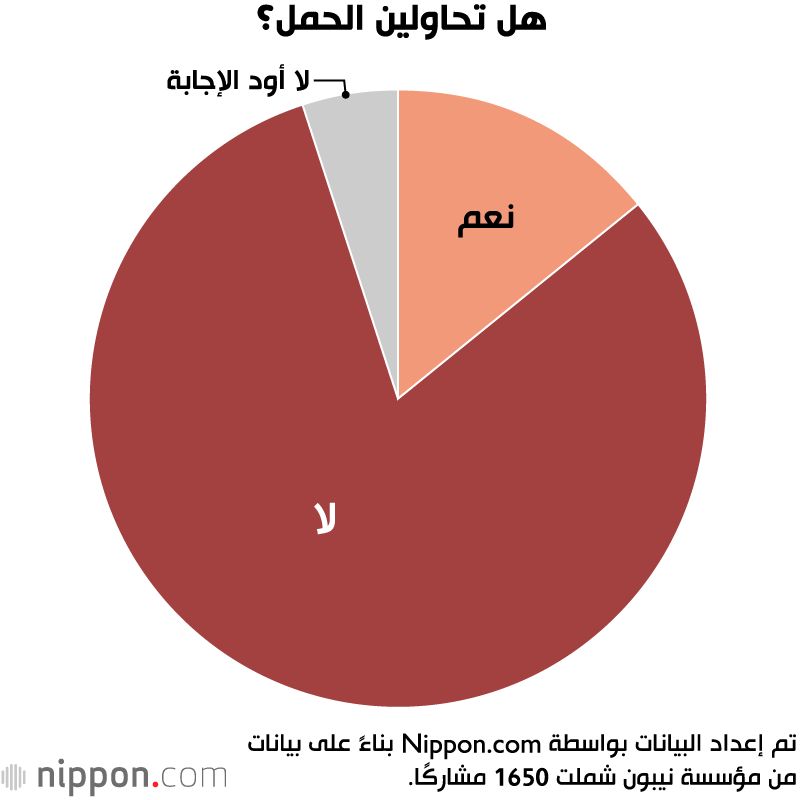 اليابان | كيف تؤثر الأوضاع الاقتصادية على أزمة المواليد المتزايدة في اليابان؟