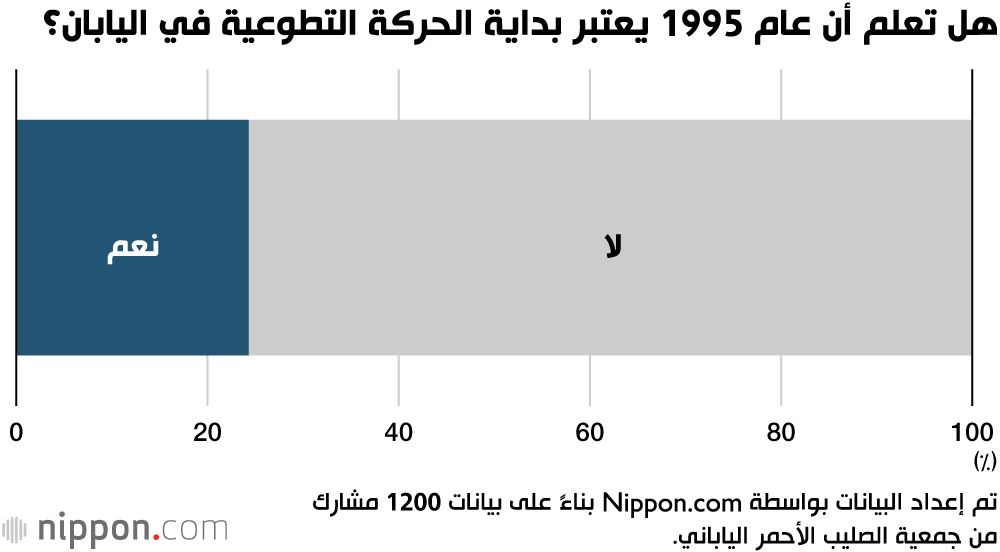 اليابان | دروس زلزال هانشين أواجي العظيم: هل نسيها شباب اليابان؟