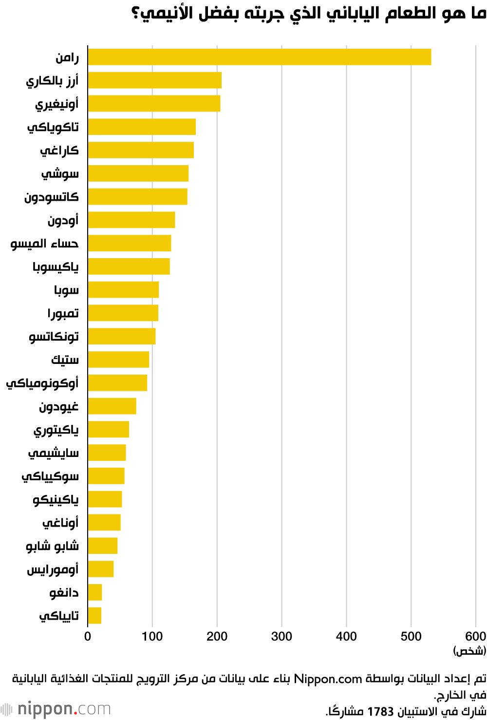 اليابان | الأنيمي والمطبخ الياباني: كيف حول ناروتو الرامن إلى ظاهرة عالمية؟