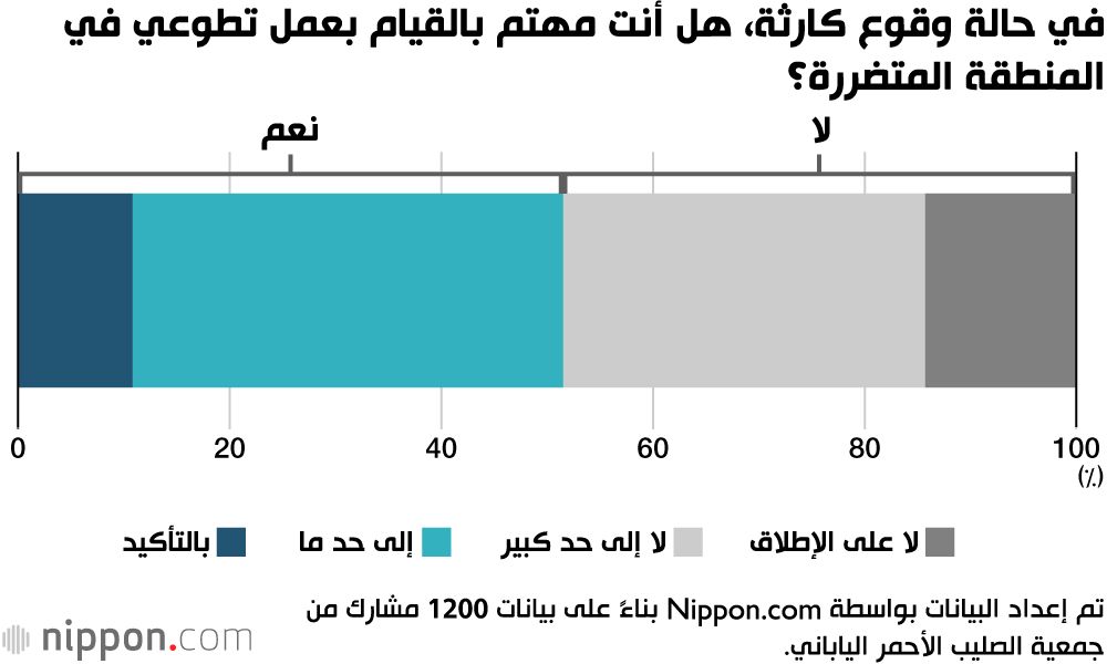 اليابان | دروس زلزال هانشين أواجي العظيم: هل نسيها شباب اليابان؟