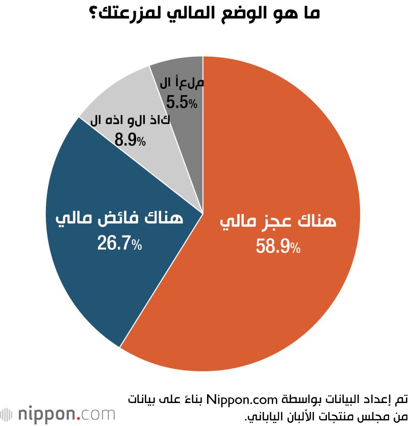اليابان | هل يواجه قطاع الألبان الياباني أزمة غير مسبوقة؟
