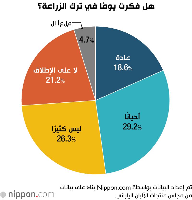 اليابان | هل يواجه قطاع الألبان الياباني أزمة غير مسبوقة؟